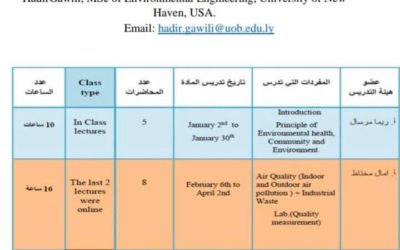 قسم الصحة البيئية تقدم لمجلس الكلية خطة تقييم الطلاب عن بعد للاعتماد